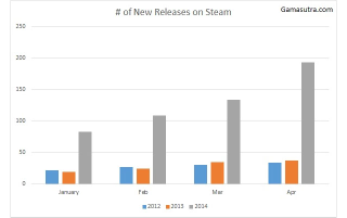 Illustration for article titled There Are Too Many New Games On Steam